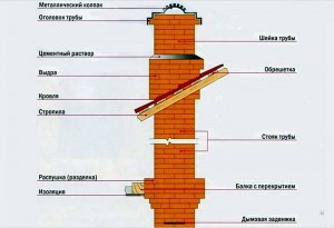 Для чего винтовое обрамление у некоторых дымовых труб?