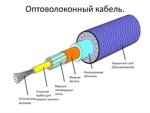 Оптоволокно и световод - это одно и тоже?