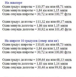 Сколько миль в 1 градусе широты и долготы?