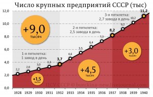 Почему убыточные промышленные предприятия в СССР работали?