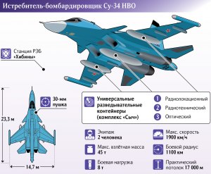 Какие боевые самолёты недавно были изобретены русскими? В чём преимущество?