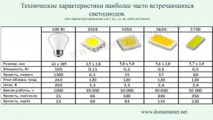 Отличается ли излучаемый свет диодов фитоламп от диодов ёлочной гирлянды?