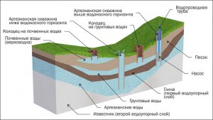 Какие существуют способы видеосканирования подповерхностного пласта земли?