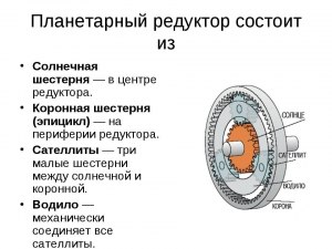 Что такое планетарные редукторы и для чего они нужны?