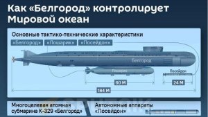 Подводная лодка ВМС РФ "Белгород" - характеристики, когда вошла в строй?