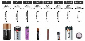Как понять обозначения батареек?