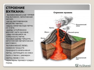 Какие металлы присутствуют в жерле действующего вулкана?