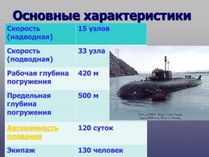 Почему у современных подлодок подводная скорость больше надводной?