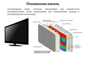 Что происходит во время включения телевизора и как он устроен?