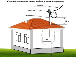 Для чего все высотные дома соединены проводами на крыше?