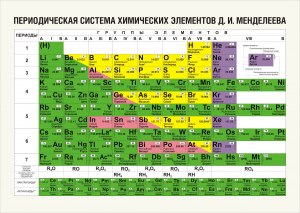 Сколько химических элементов существует в природе?