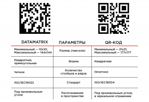 Какая существует связь между Биллом Гейтсом и моим QR - кодом?