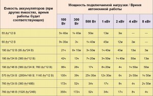 Как узнать силу тока, поступающего в телефон при зарядке?