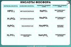 Как называетя фосфорная кислота с 10 атомами кислорода?