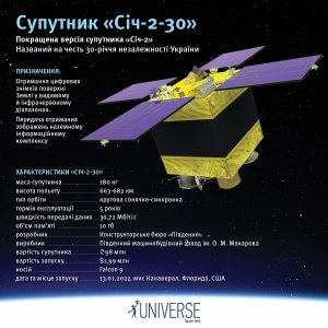 Какие задачи будет выполнять запущенный украинский спутник «Сич-2-30»?