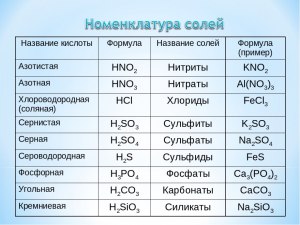 Какой газ содержит в названии свою химическую формулу?