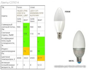 Как в домашних условиях оценить пульсацию светодиодных ламп?
