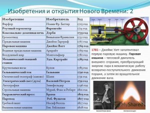 Какие изобретения были внедрены в производство в начале Нового времени?