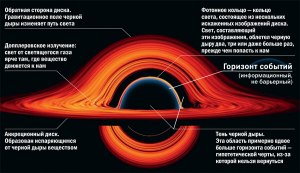 Можно ли попасть за горизонт событий "белой дыры"?