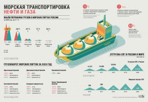 Сколько природного газа в среднем перевозит один танкер-газовоз спг?