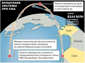 Сколько минут будет лететь ракета с Чукотки до США?