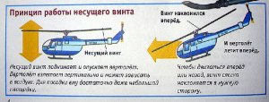 Каким образом вертолёт может разворачиваться?