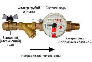 Обратный клапан для счётчика воды, зачем нужен, как установить?