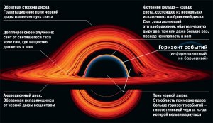 В каком случае горизонт событий черной дыры может уменьшаться хотя бы ...?