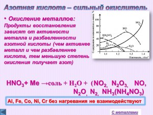 Почему чем разбавленнее азотная кислота, тем полнее она восстановится?