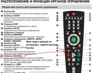 Зачем на пульте от телевизора есть кнопки, которые не работают?