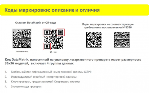 Чем отличается чип от qr кода? Заменяет ли qr код чипирование?