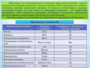 Как соотнести прибор учета с измеряемой единицей измерения?