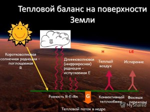 Почему не строят солнечные линзы в космосе для получения тепла на земле?