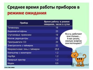 Как расположить приборы по потреблению ими энергии в режиме ожидания (см)?