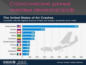 Сколько самолётов разбилось в авиа катострофах?