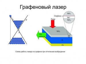 Какие опасности могут исходить от графенового аккумулятора и его работы?