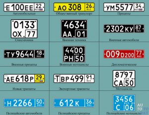 Почему на некоторых госномерах регион с "1" или "7", например 124 или 771?