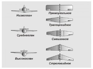 Чем похожи и чем отличаются самолеты высокопланы и низкопланы, какие лучше?