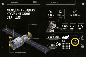 Какая средняя температура поддерживается на борту МКС?