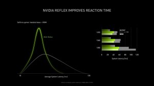 Nvidia reflex low latency что это такое?