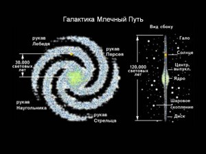 Что образуют все галактики при движении и как это связанно?