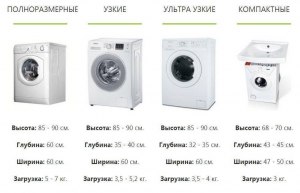 С какой оптимальной загрузкой выбирать стиральную машину?