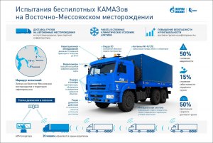 Какой грузовик разработан и где, для беспилотных перевозок в РФ?