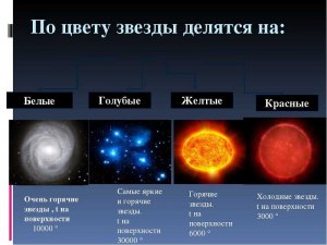 Что такое бариевые звезды? Примеры?