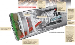 Что такое тоннелепроходческий щит? Как он работает, принцип действия?