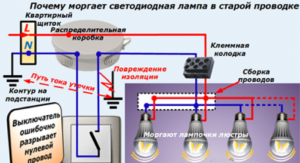 Почему мигает светодиодная лампочка? Что делать?