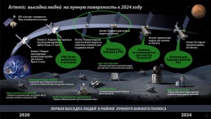 Какая миссия готовится лететь к Тритону? Что будет изучать?