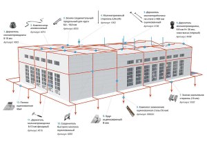 Какие системы заземления можно использовать в жилых домах?