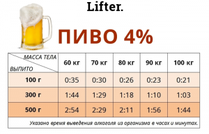 Могут ли 20 термитов поднять банку пива 0.5 литра или нет?