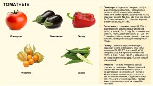 Какой овощ бывает сладким и острым?